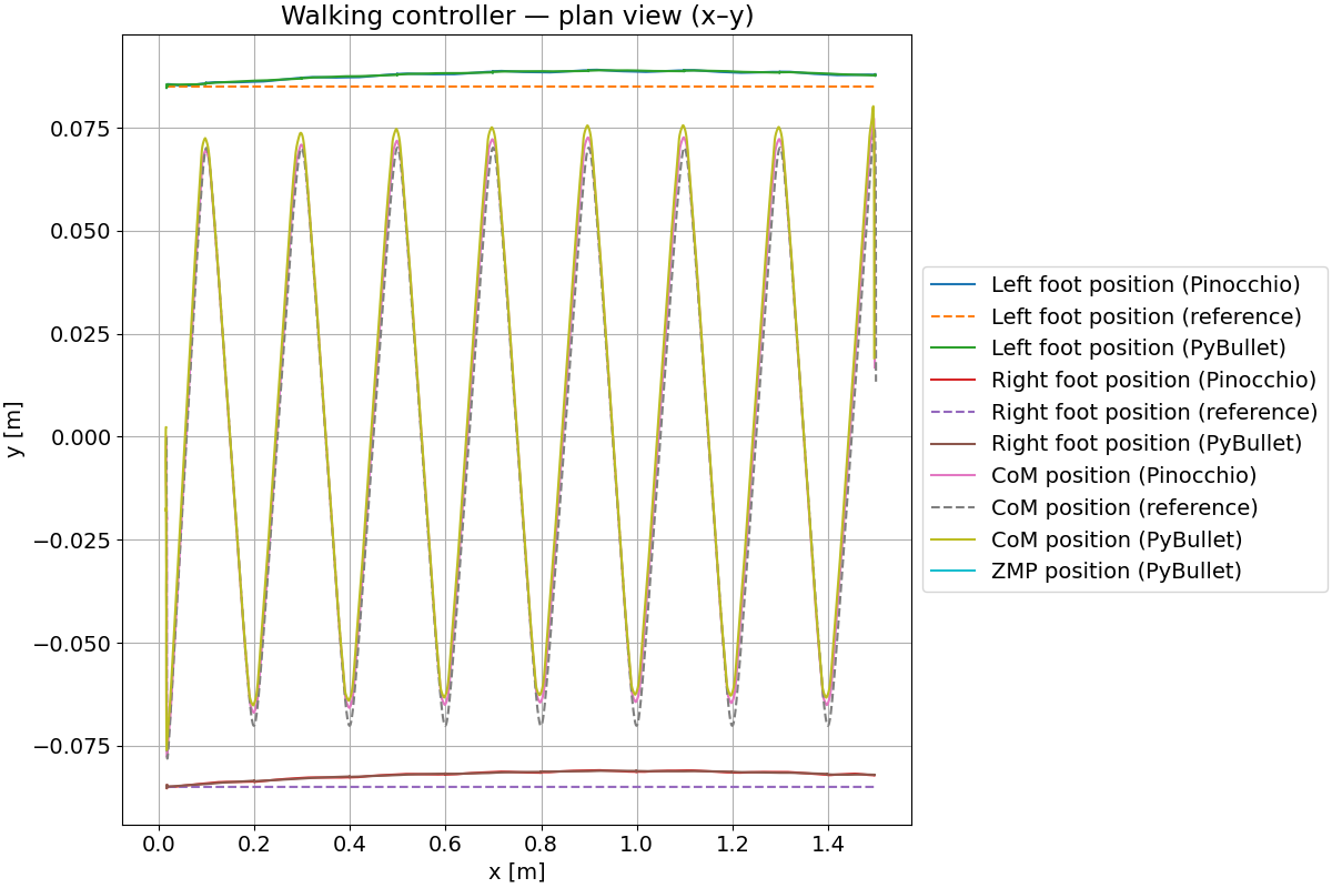 walking_x_y_plot.png